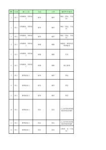 轻工行业较大危险因素辨识与防范指导手册