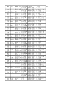 1949-2017年间登陆广东省的台风基础数据