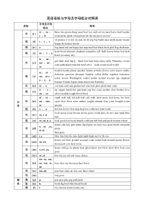 英语音标与字母及字母组合对照表