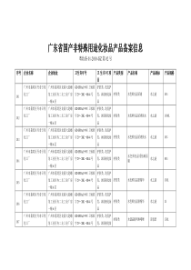 广东省国产非特殊用途化妆品产品备案信息(1)