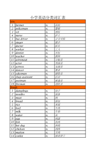 小学英语分类词汇表EXCEL