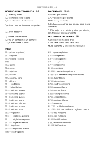 西班牙语数字表达大全