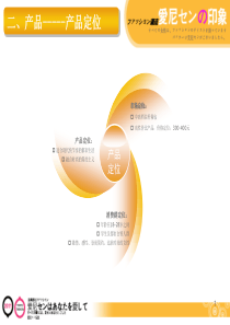 电子商务淘宝网店的运营策划计划书(本人付费购买的与大家分享)