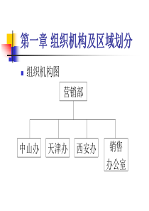 销售部培训资料