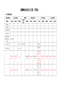 薪酬体系方案