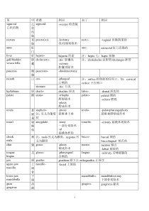 医学英语词汇(希腊&拉丁分类整理)
