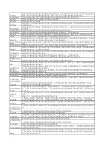 电大知识产权法名词解释完整资料(全)