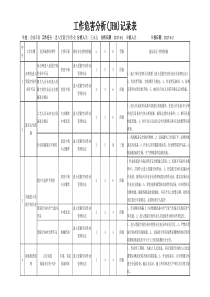 双体系作业活动风险分析