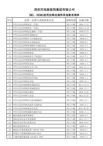 2015EMS、OHSMS适用法律法规和其他要求清单