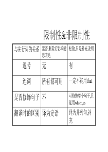 高一英语定语从句4
