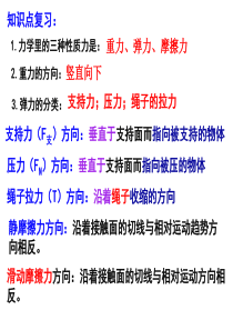 3.6 受力分析与物体平衡