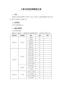 招聘激励方案