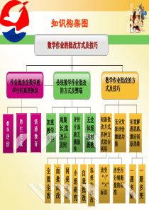 小学数学作业批改的方式及技巧