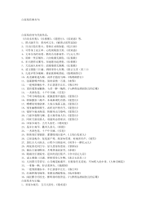 白居易经典名句