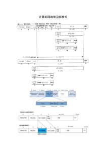 计算机网络帧格式
