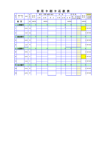 信用卡管理表(新表)