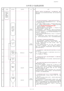 外贸公司退税流程图