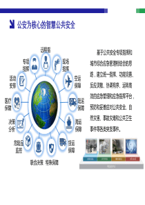 公安警务云总体解决方案