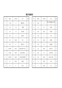 农村集体土地确权-图层字段属性表