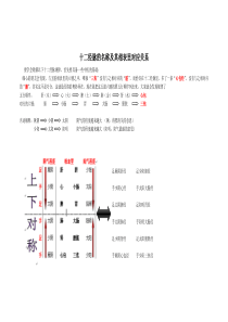 1分钟让你记住十二经脉名称-相表里关系-流注顺序(自创)