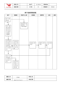 商户进场管理流程图1