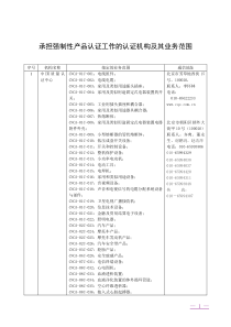 承担强制性产品认证工作的认证机构及其业务范围doc-深圳