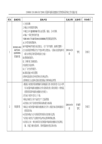 QEHS辅导实施计划
