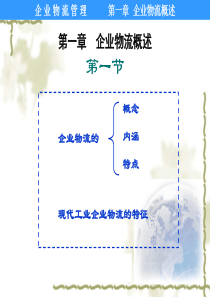 企业物流管理PPT.总结