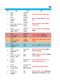 青少新概念教学大纲