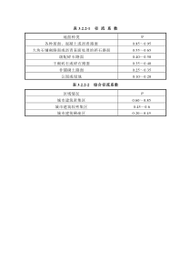 径流系数取值表