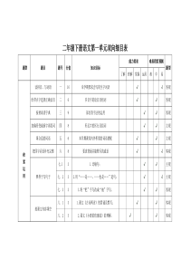 二年级下册语文第一单元双向细目表