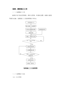 冠梁、腰梁施工工艺