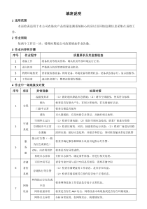 机房设备巡检表