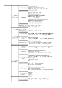 关于圆的思维导图