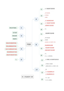 平行四边形章节重难点思维导图