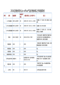 泛微e-office产品市场价格体系