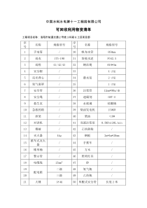 可回收利用物资清单
