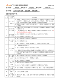 部门职能表(PMC部)