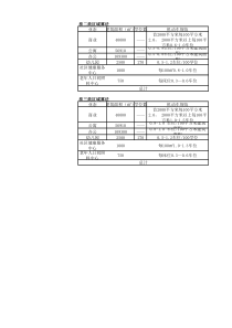 车位计算0726