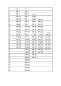 雅思词汇艾宾浩斯曲线背诵序列48List