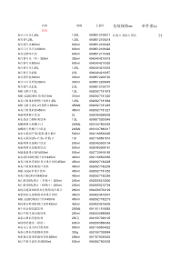 超市商品目录大全