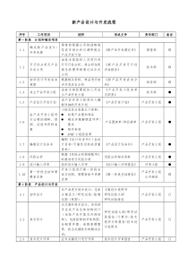 新产品设计与开发流程