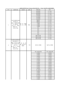 新奥节水科技最新可供产品