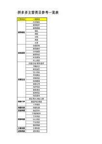 拼多多主营类目参考一览表