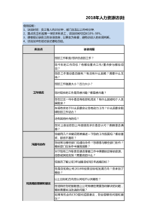 人力资源访谈提纲