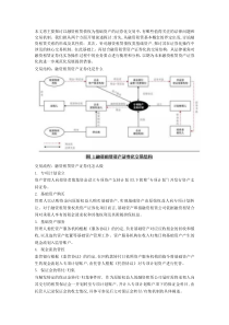 ABS--融资租赁证券化最全解析及操作手册