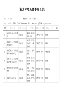 重庆市科学技术奖推荐项目汇总表