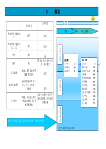 上海通用泛亚整车开发流程