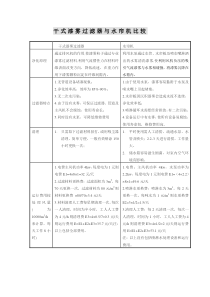 干式漆雾过滤器与水帘机比较