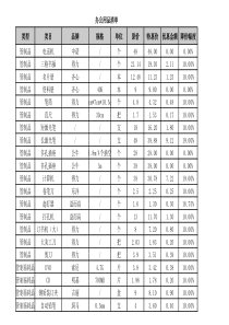 最全的公司办公用品清单价格表